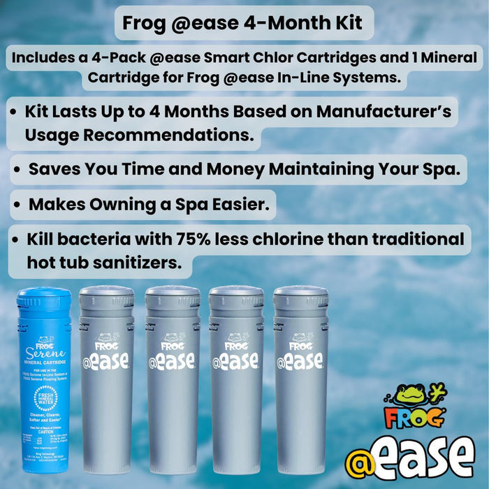 Frog @ease 4-Month Kit infographic detailing hot tub benefits, in-line system compatibility, and showing four silver SmartChlor cartridges with one blue mineral cartridge