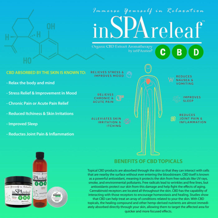 inSPAreleaf CDB HEMP bath additives for hot tubs and baths liquid formula