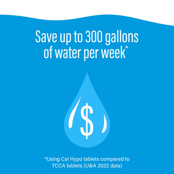Poolife NST Cal Hypo Feeder water savings graphic